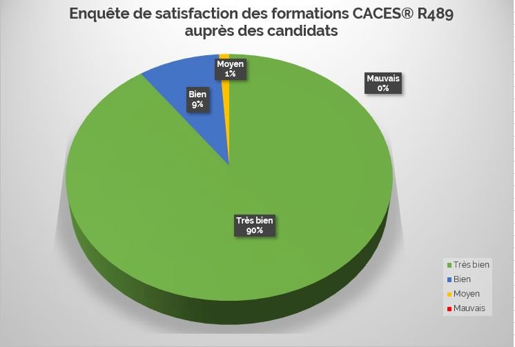 Taux de satisfaction